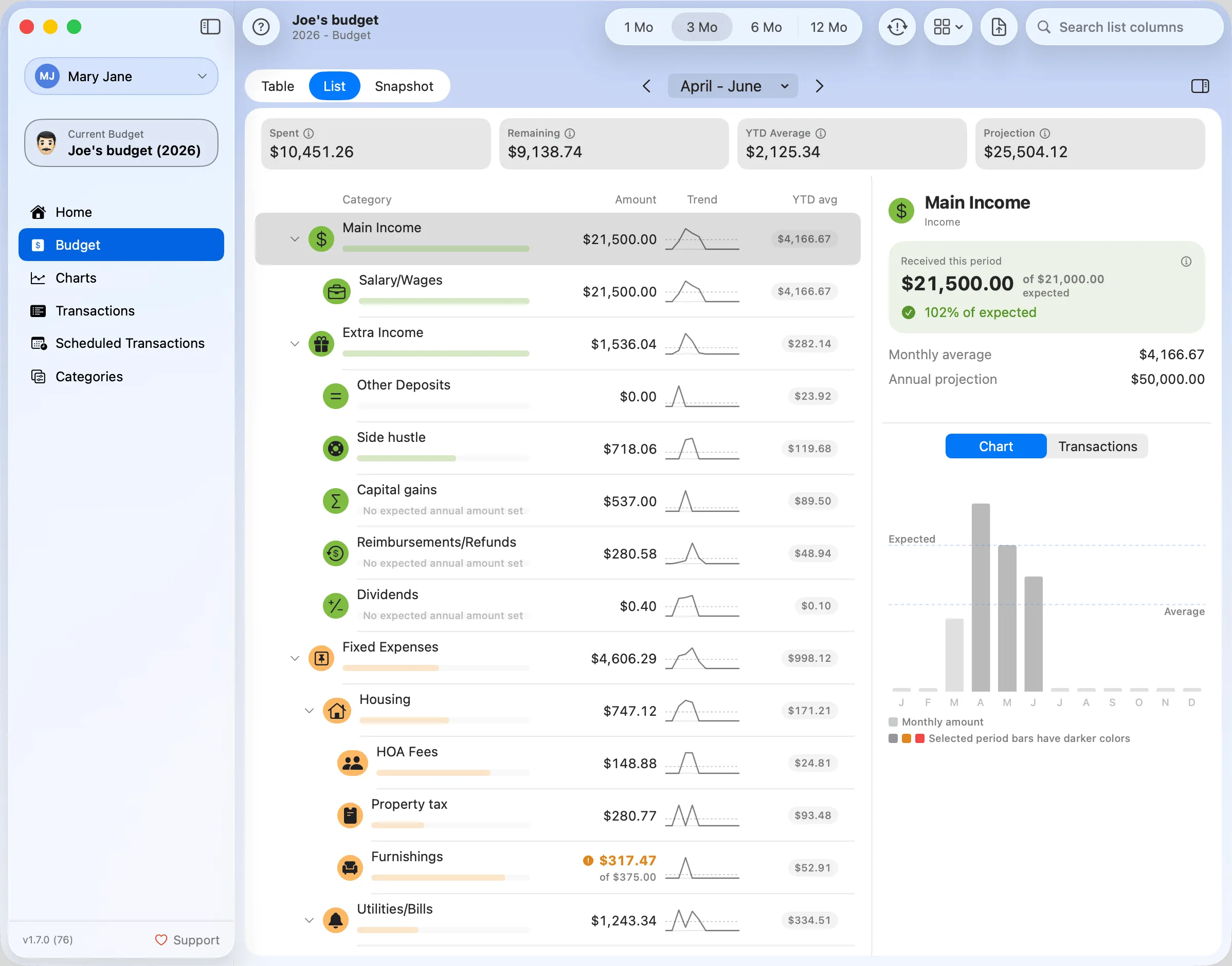 Budget List view