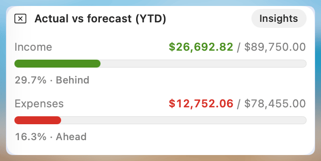 Actual versus Forecast Widget