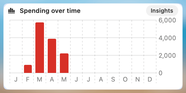 Expense Transactions Timeline Widget