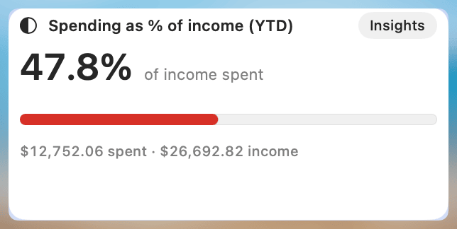 Income/Expense Ratio Widget
