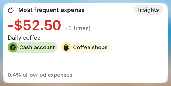 Most Frequent Expense Widget