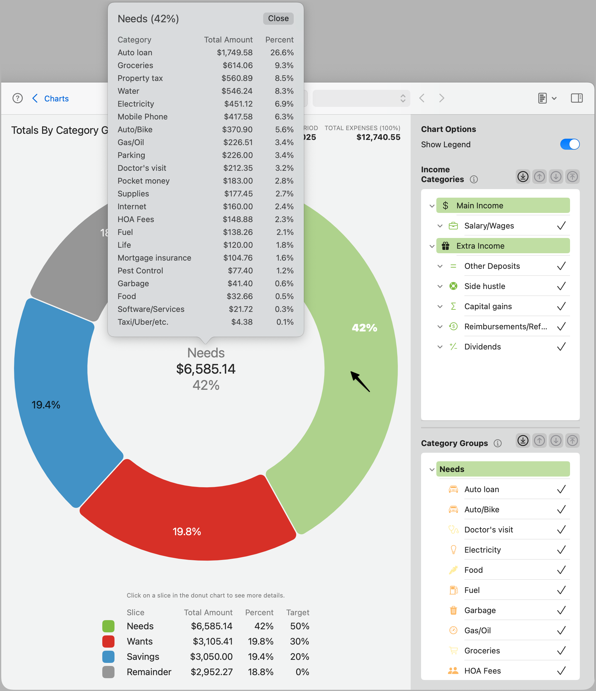 Totals by Category Group Details