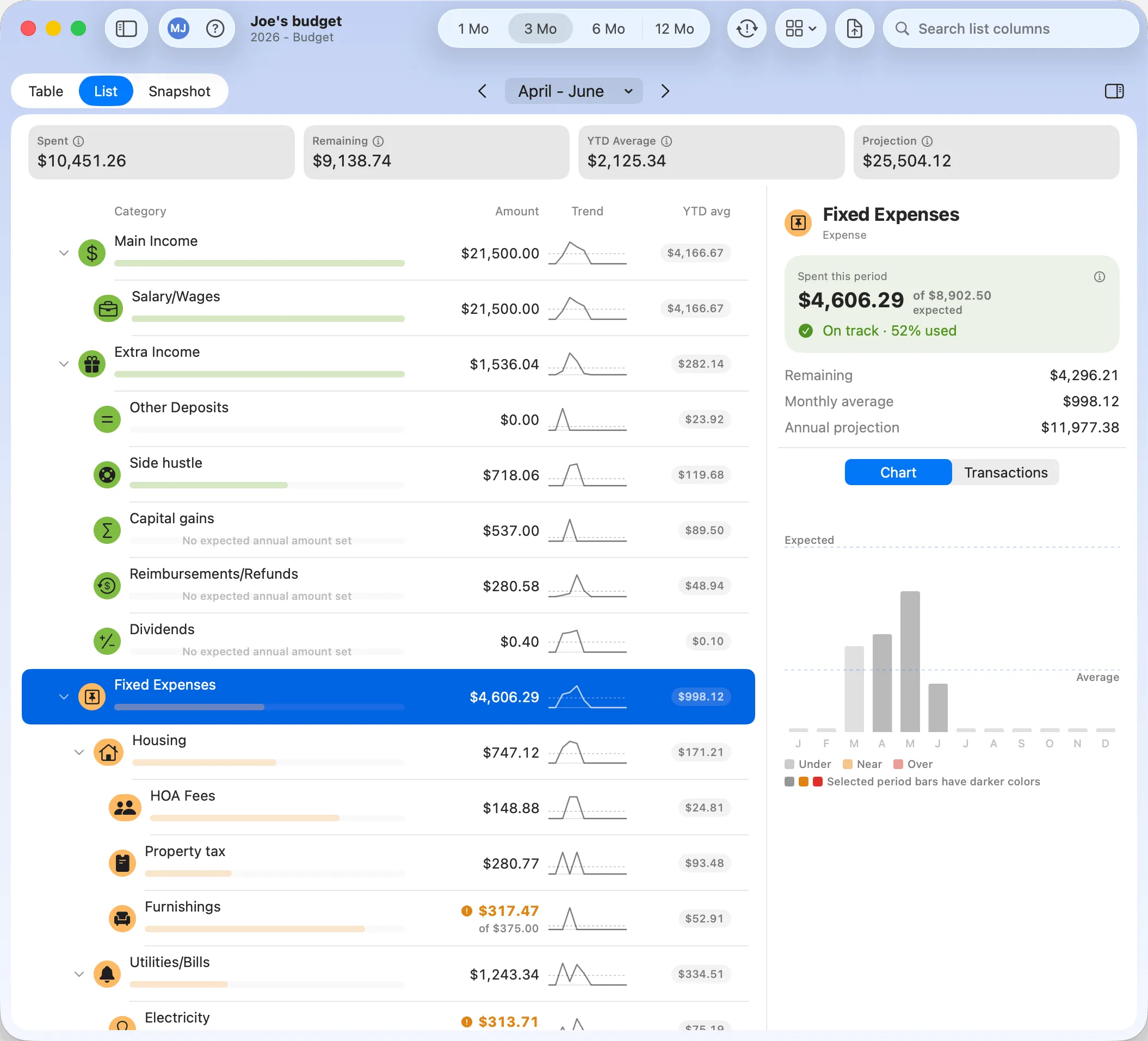 Budgix Budget List view with category drill-down