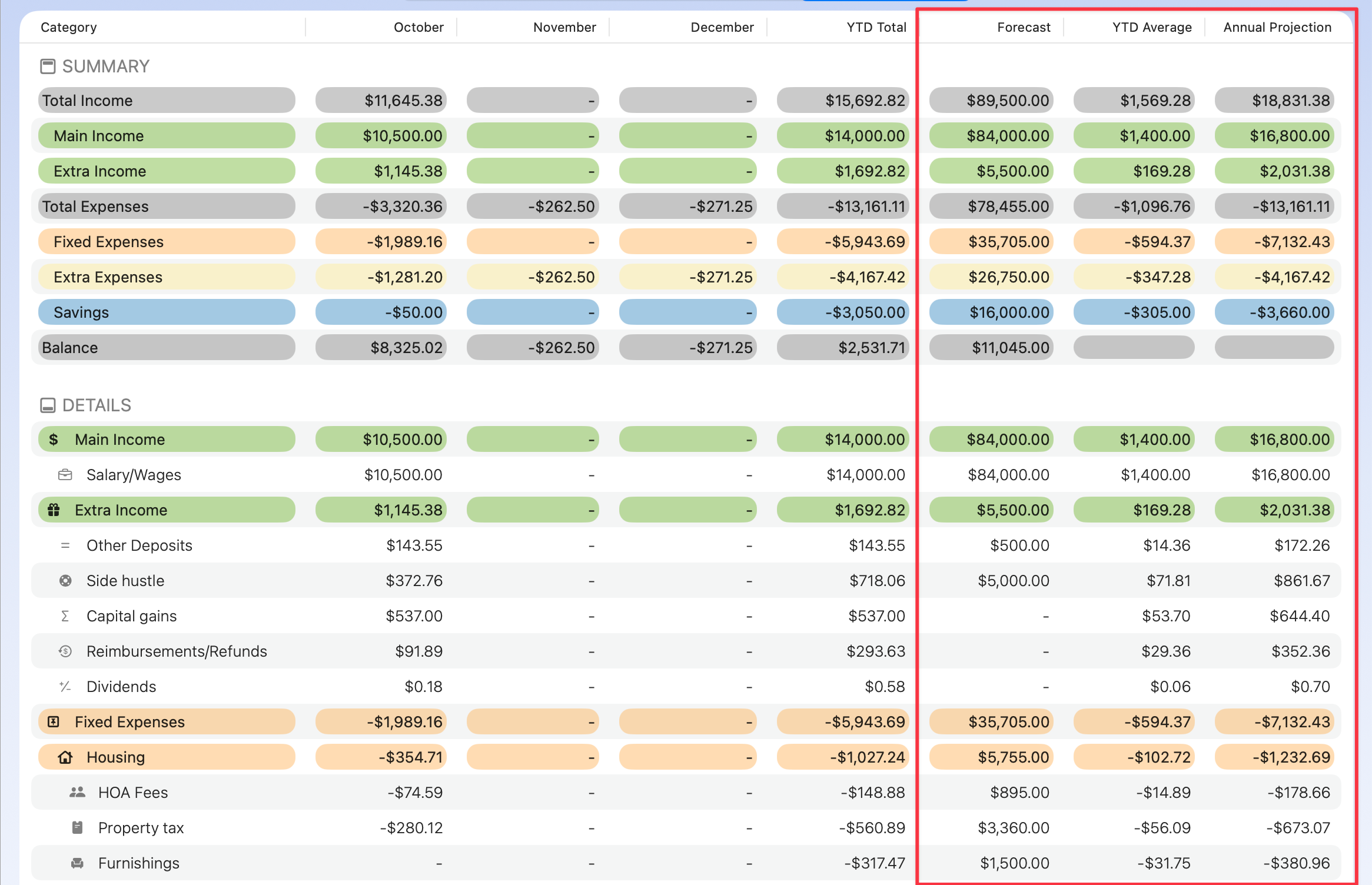 BUDGIX Budget Table Category Forecast tracking