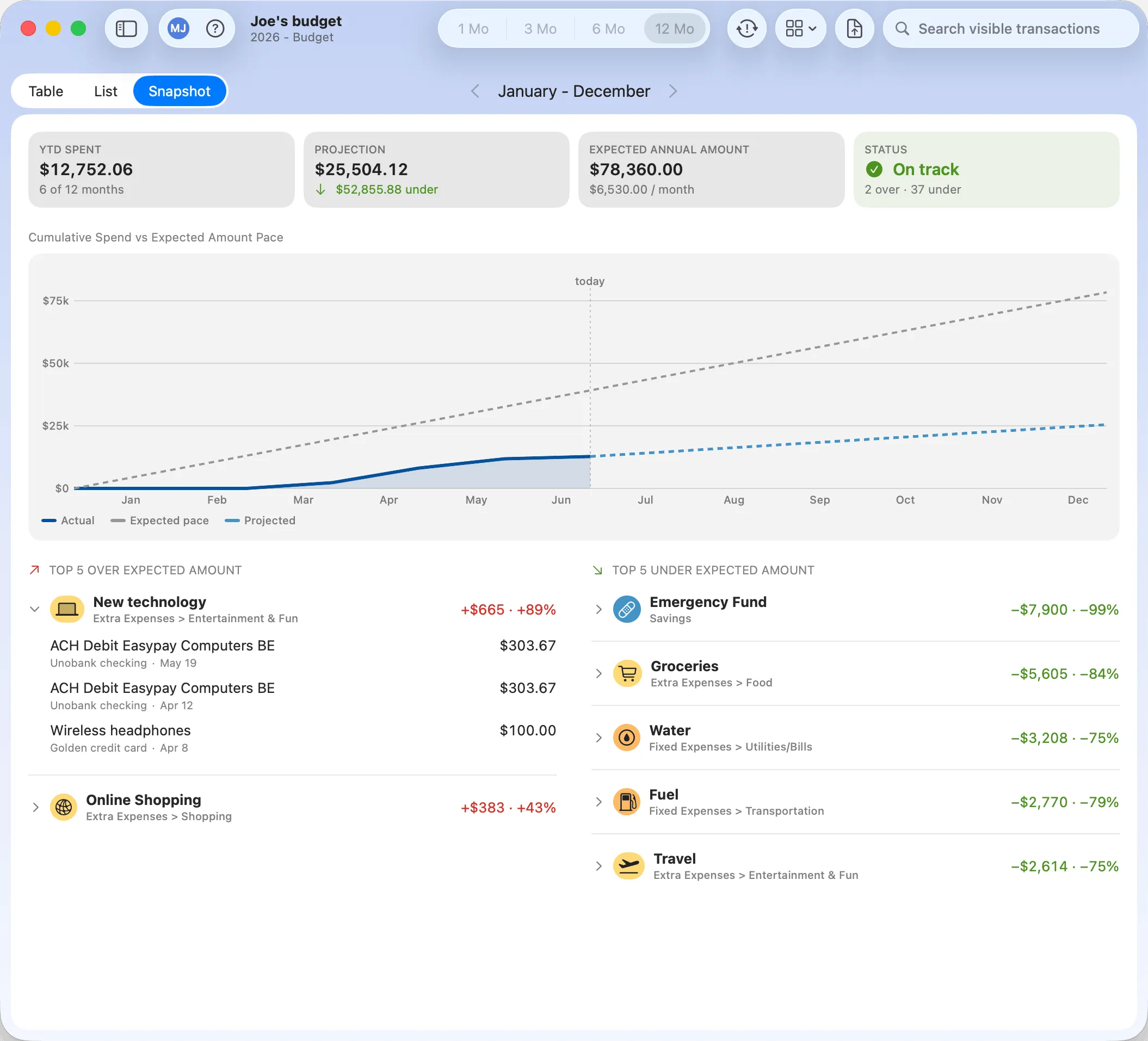 Budgix Budget Snapshot dashboard