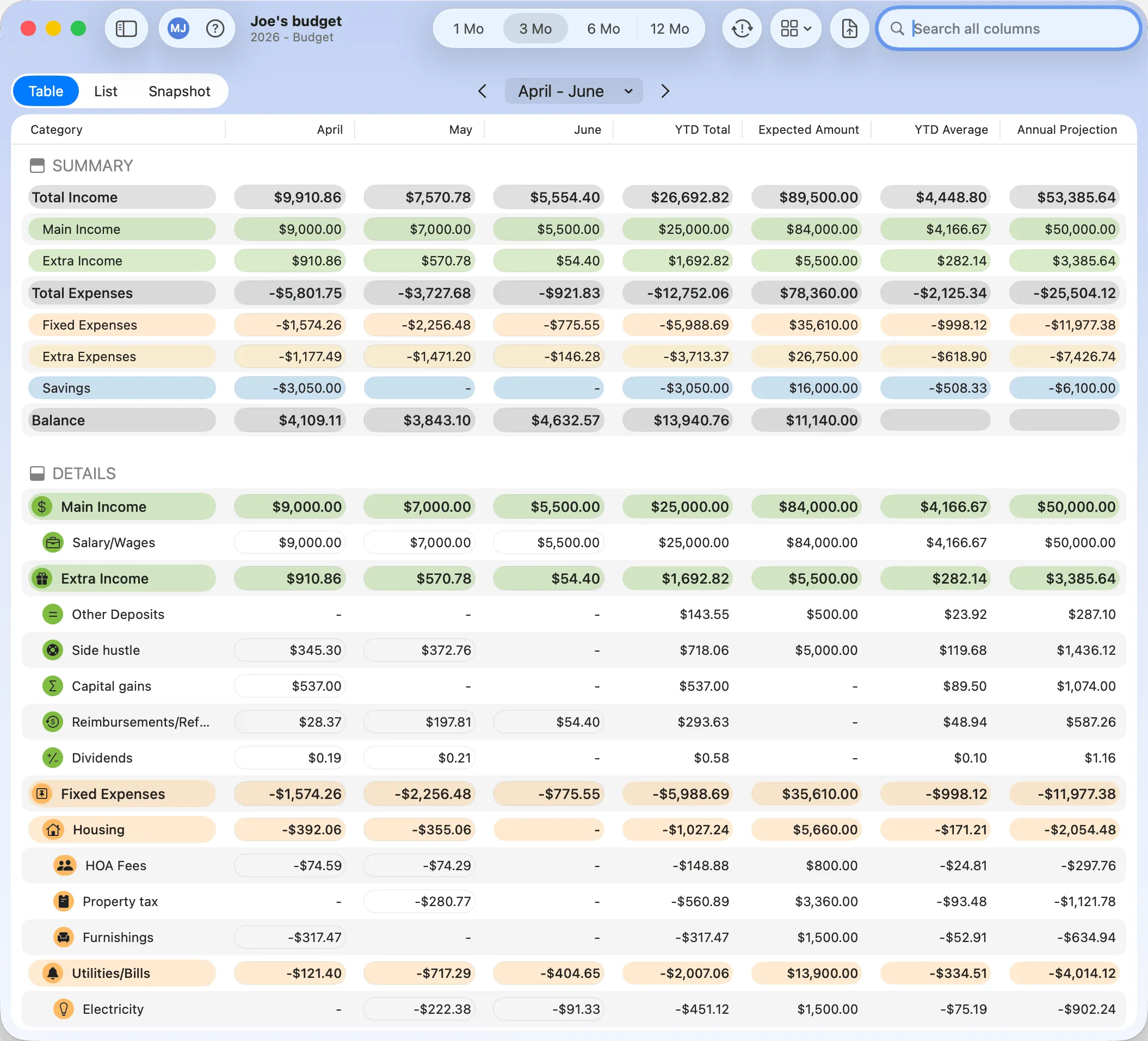 Budgix Budget Table
