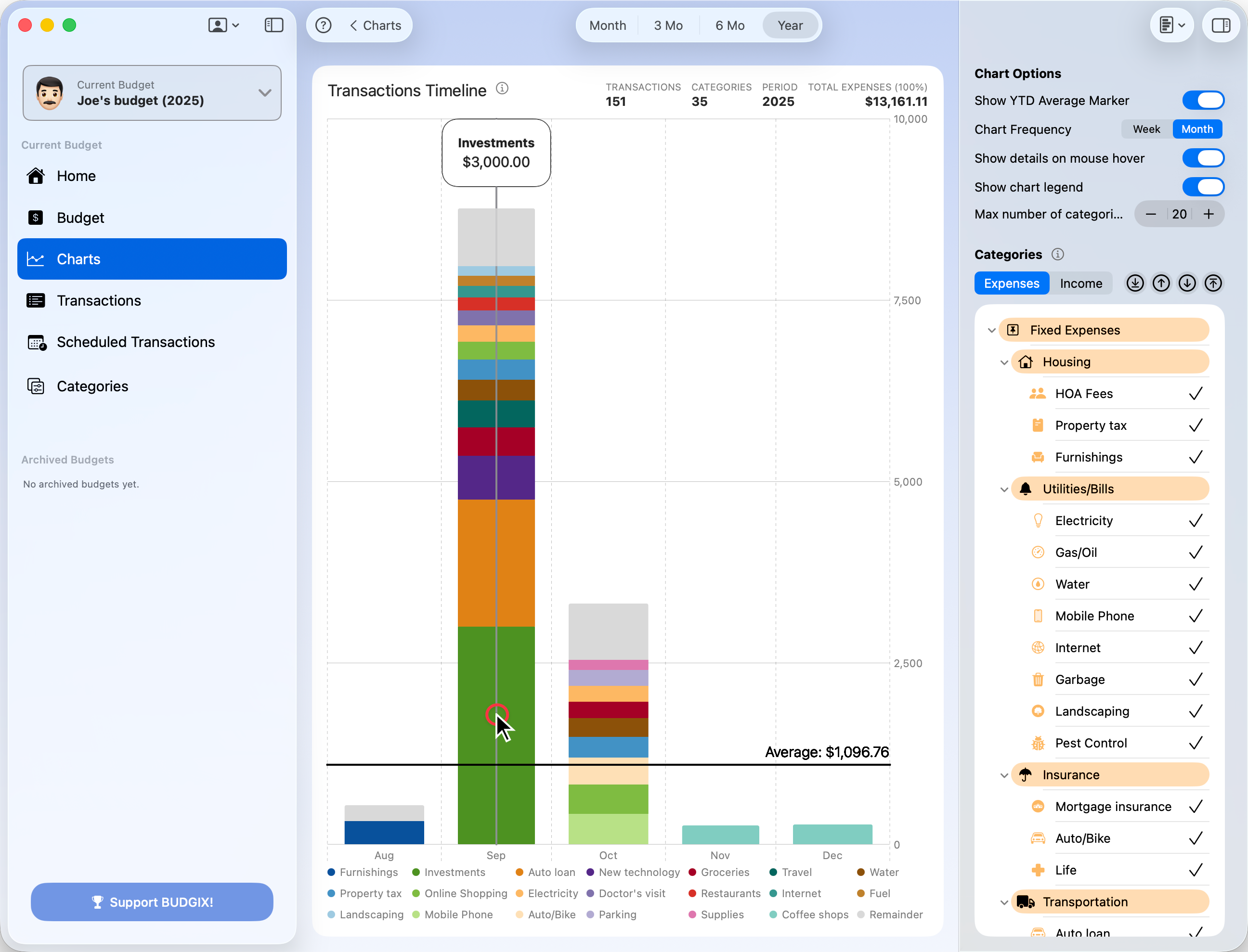 Transactions Timeline chart