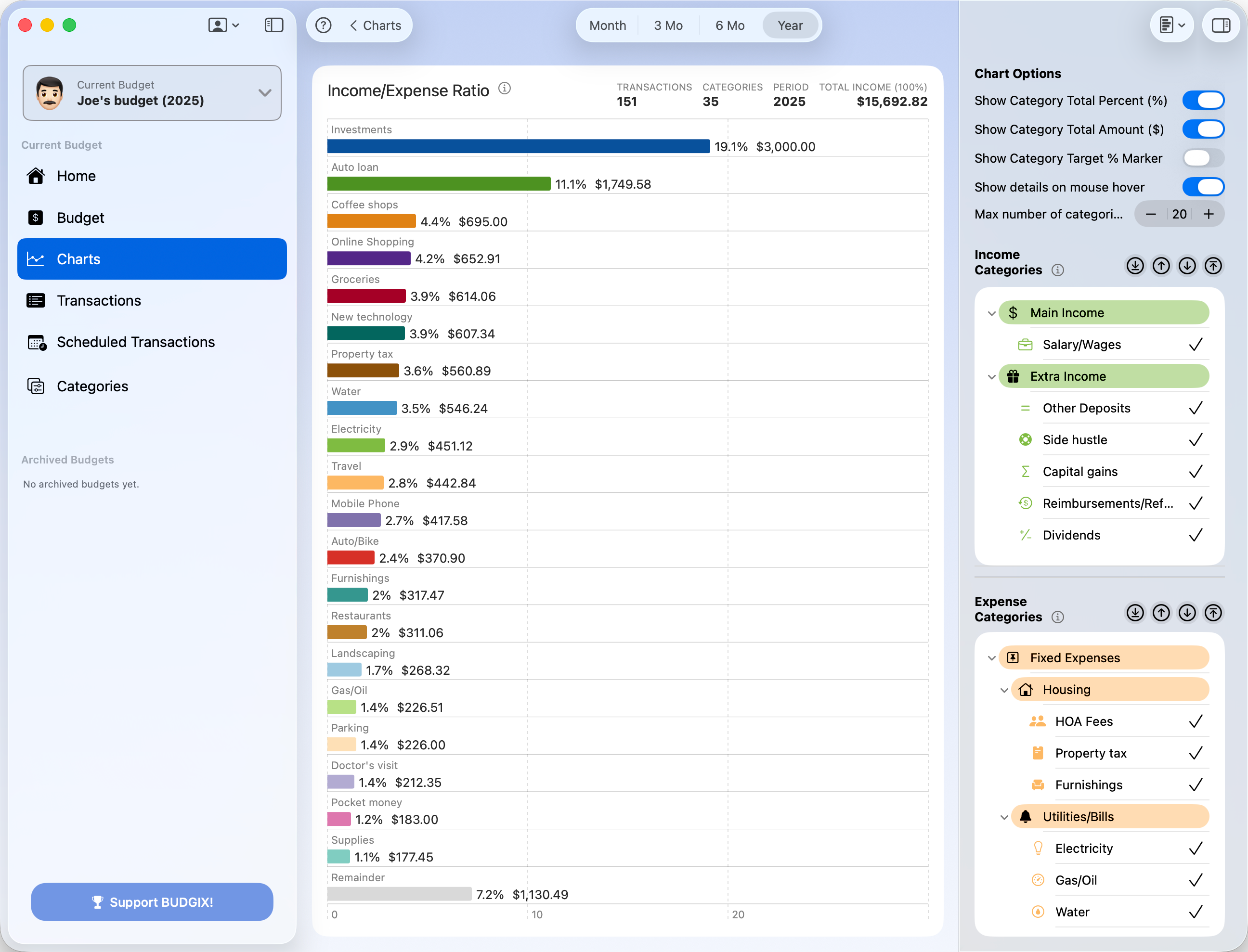 Income vs Expense Ratio chart