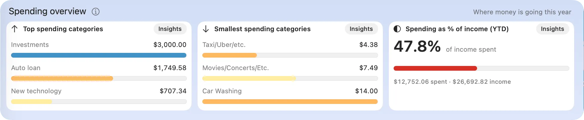 Top Expense widgets