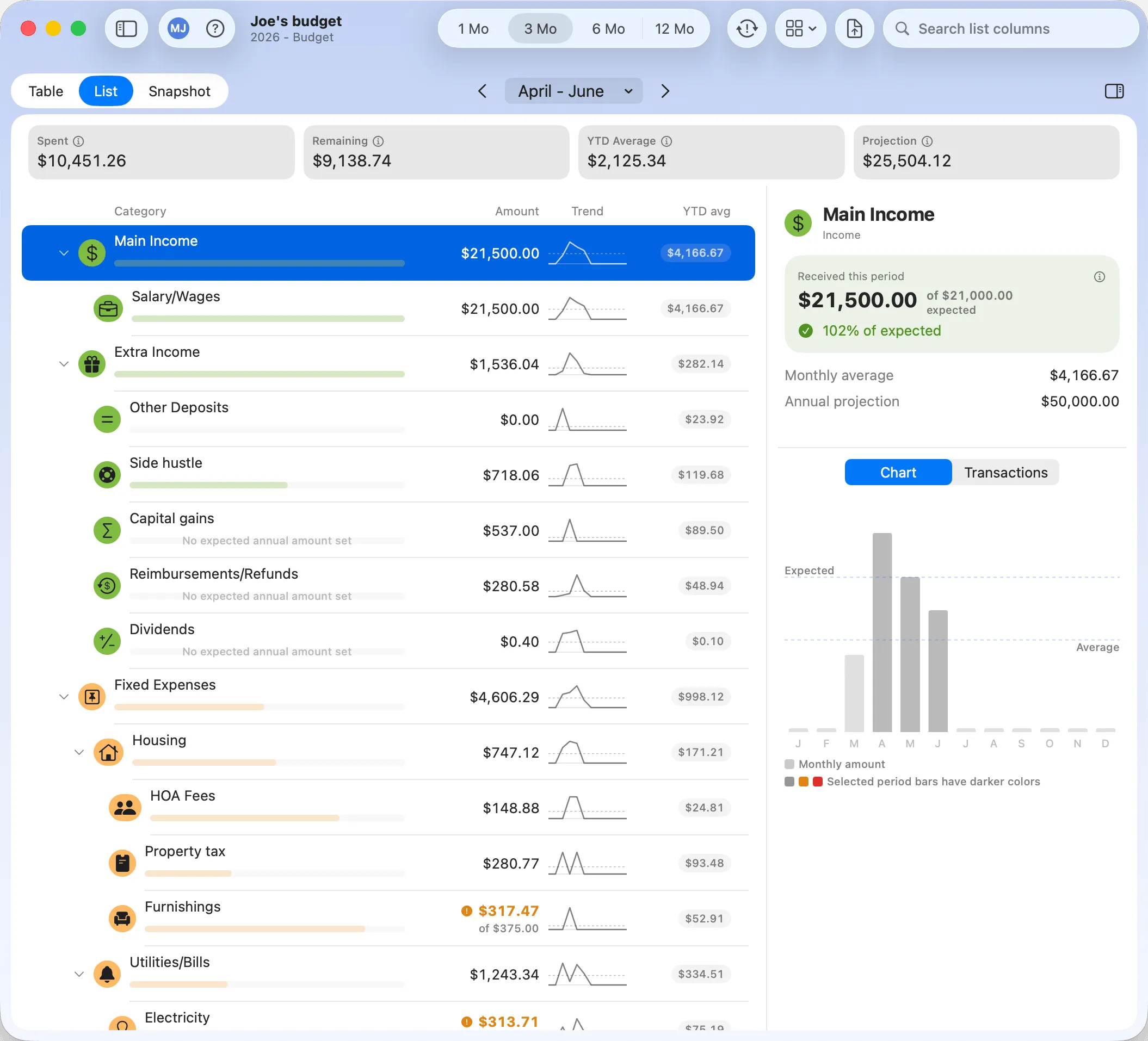 Budgix Budget List view