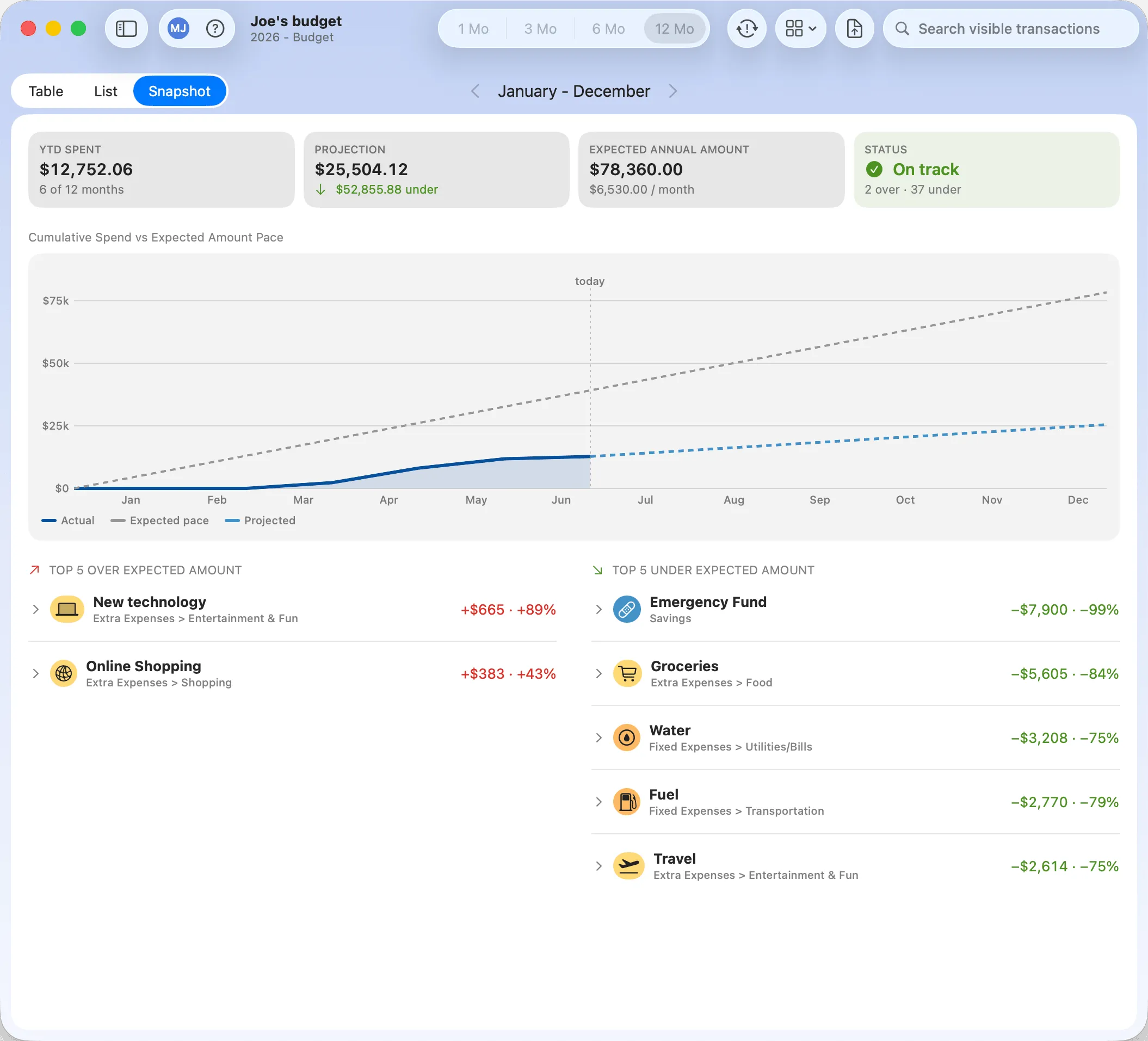 Budgix Budget Snapshot dashboard