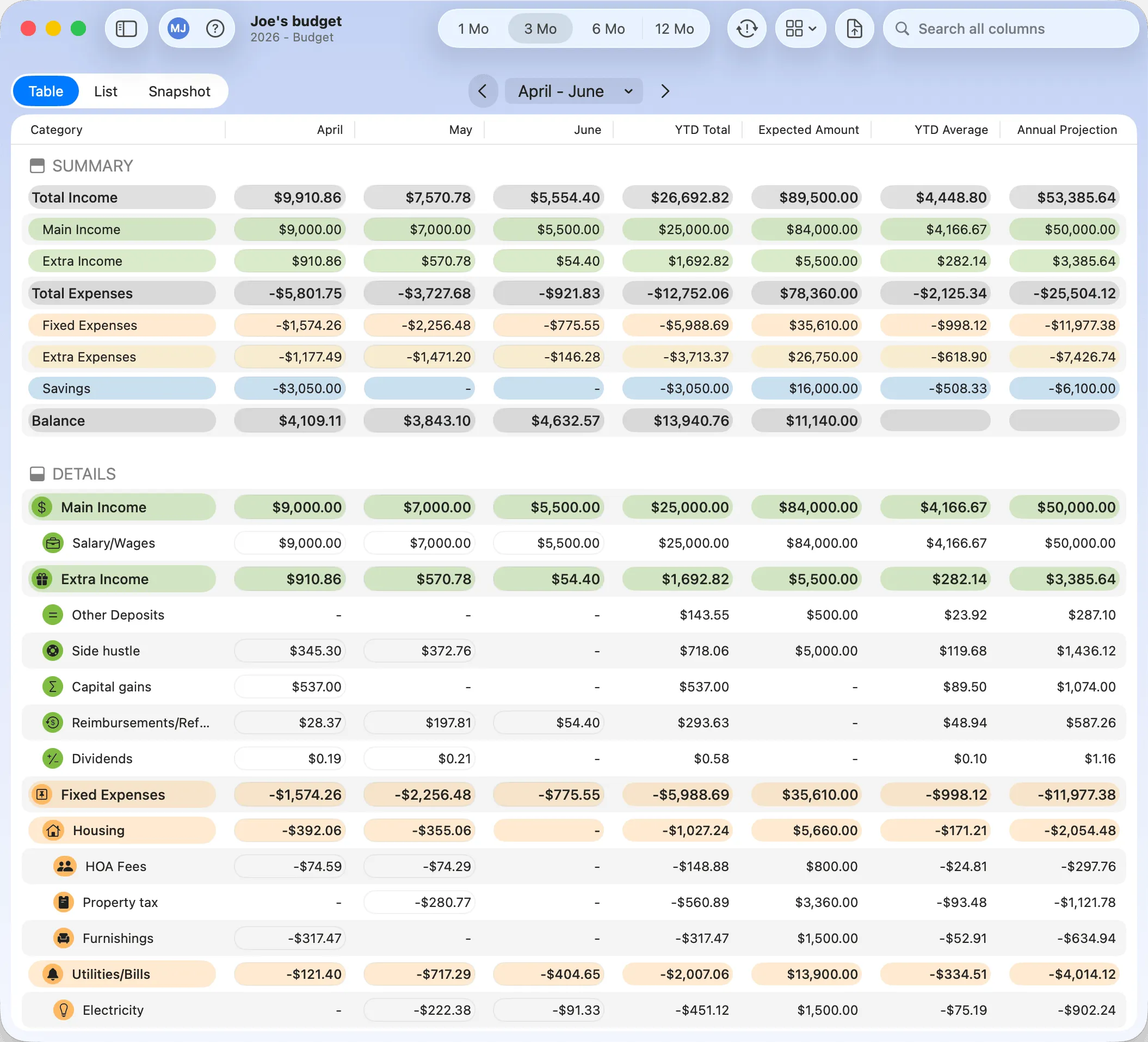 Budgix Budget Table