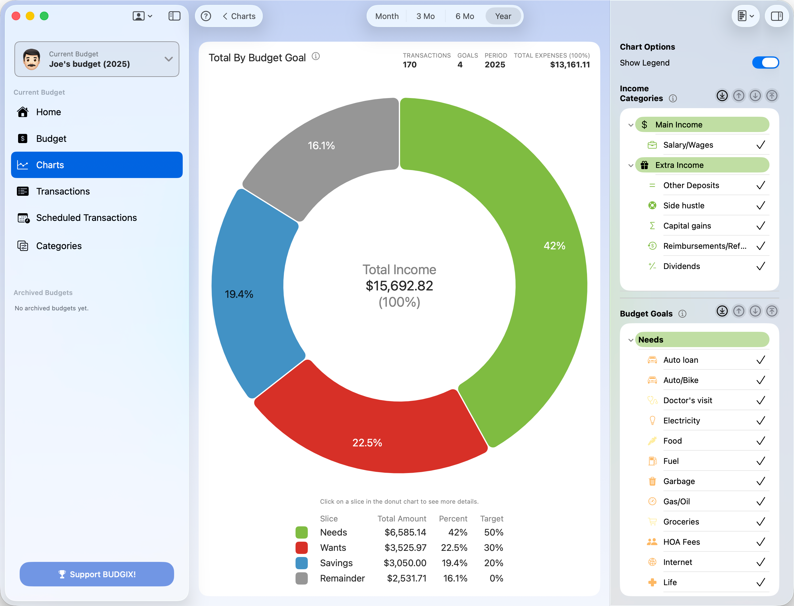 Total by Budget Goal