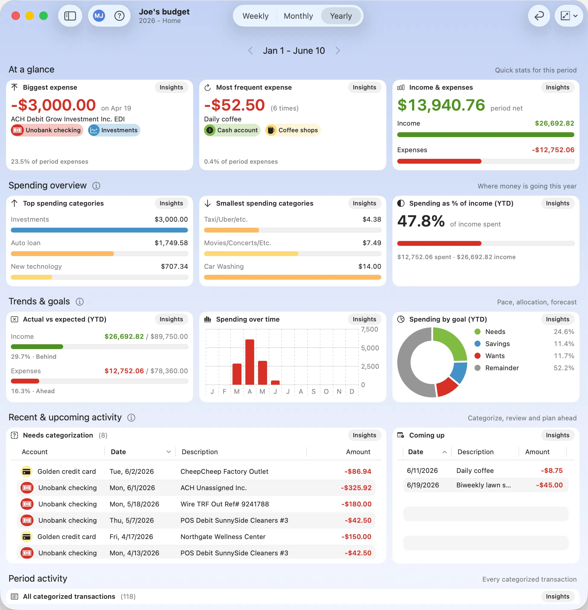 Budgix Joe's Dashboard - Yearly