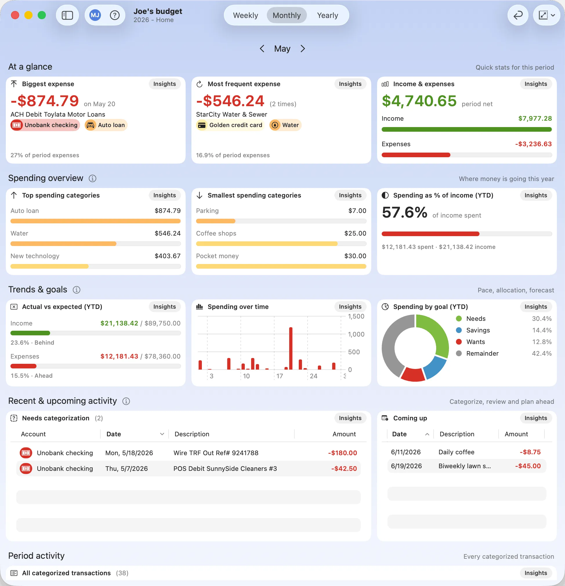 Budgix Joe's Dashboard - Monthly