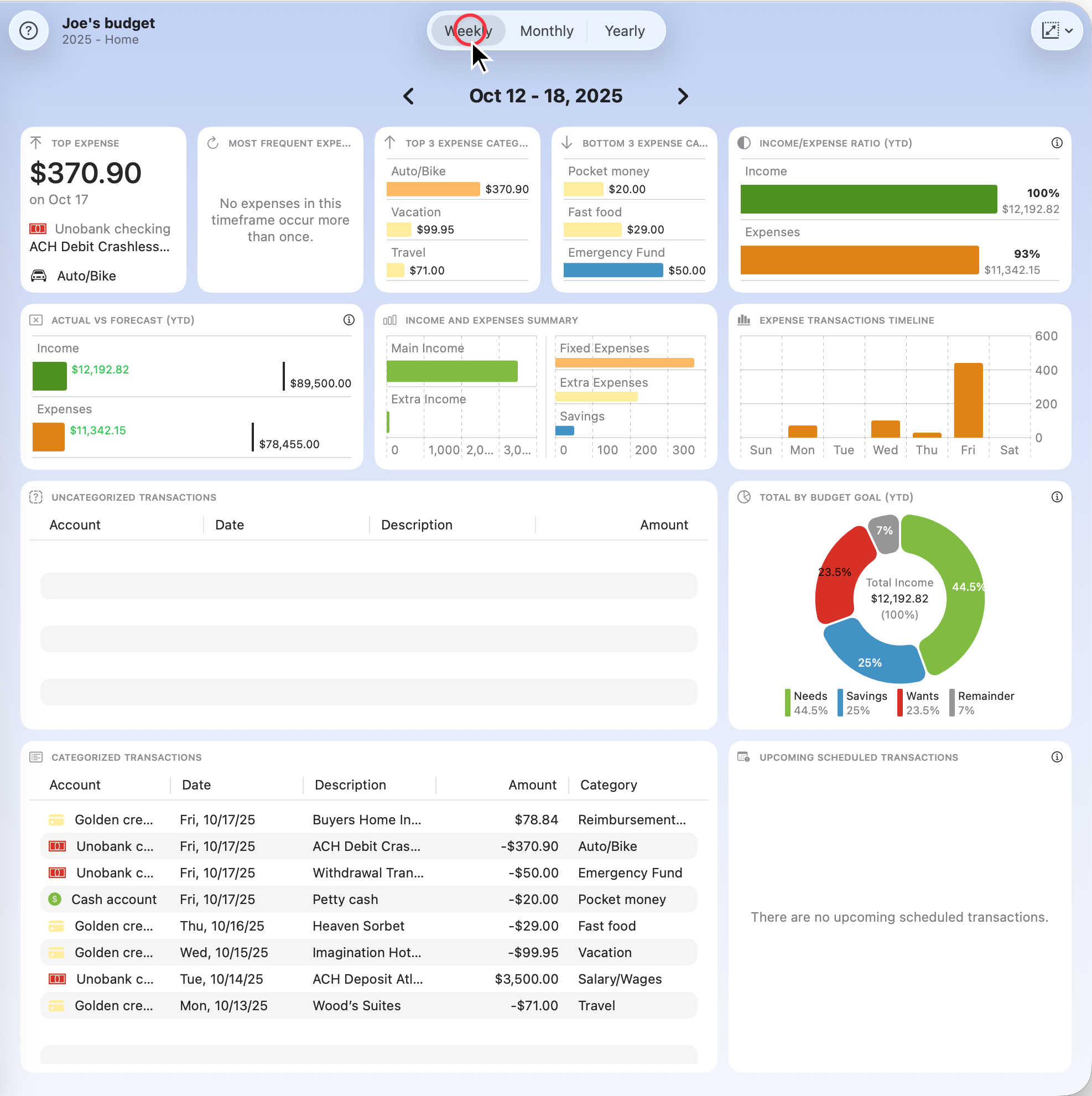 BUDGIX Joe's Dashboard - Weekly
