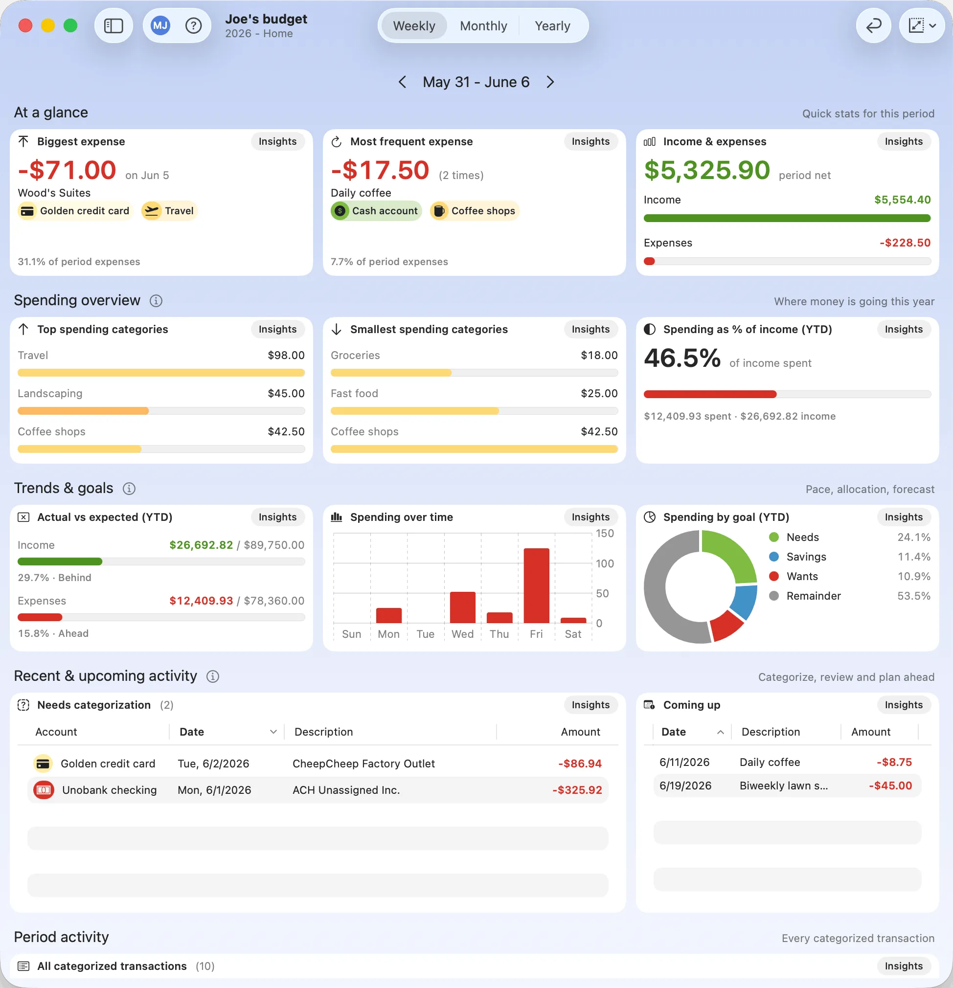 Budgix Joe's Dashboard - Weekly