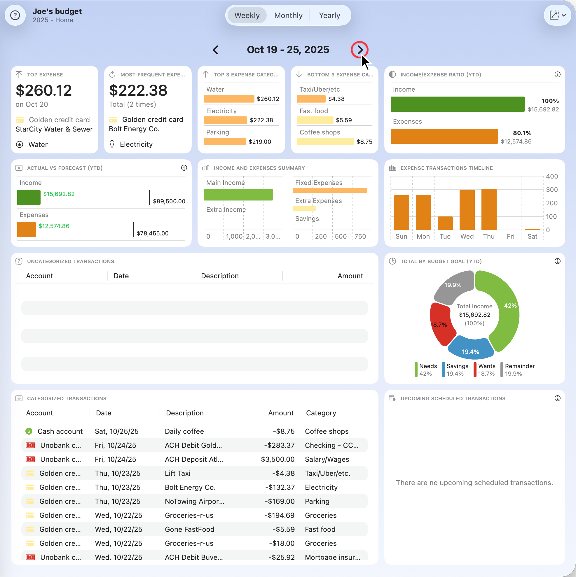BUDGIX Joe's Dashboard - Next week