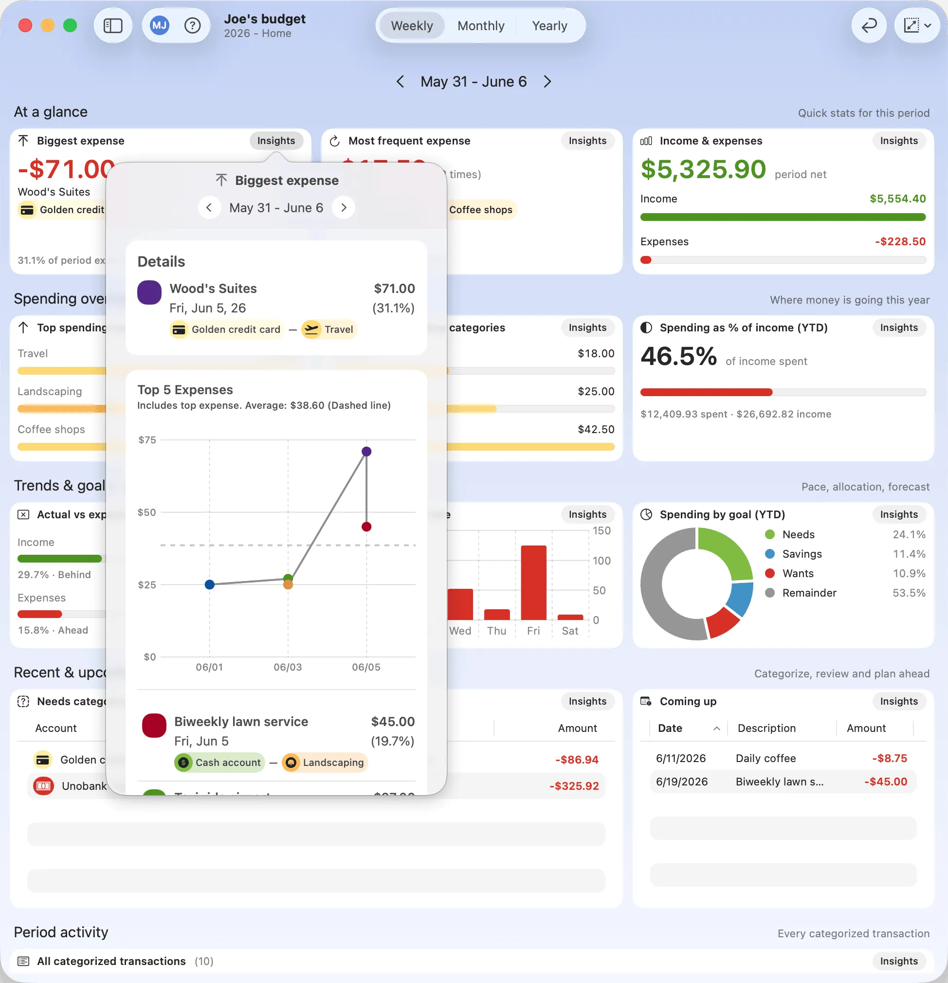 Budgix Joe's Dashboard - Next week