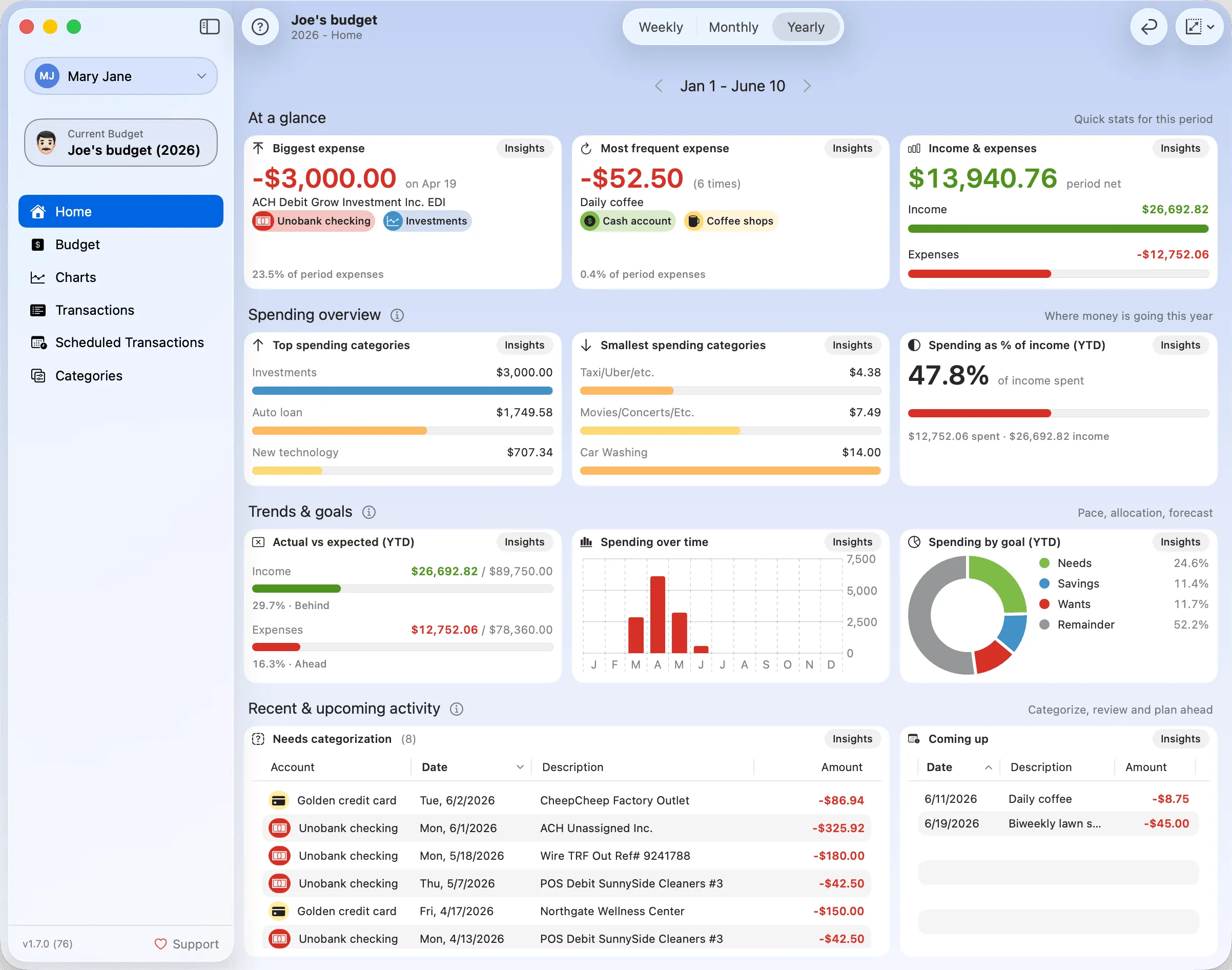 Budgix Joe's Dashboard
