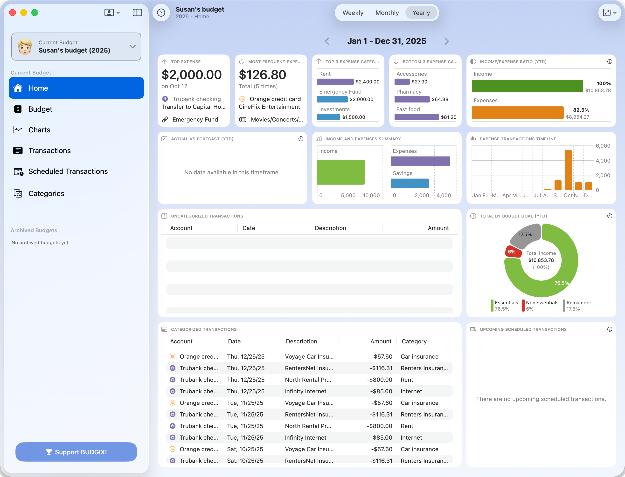 BUDGIX Susan's Dashboard