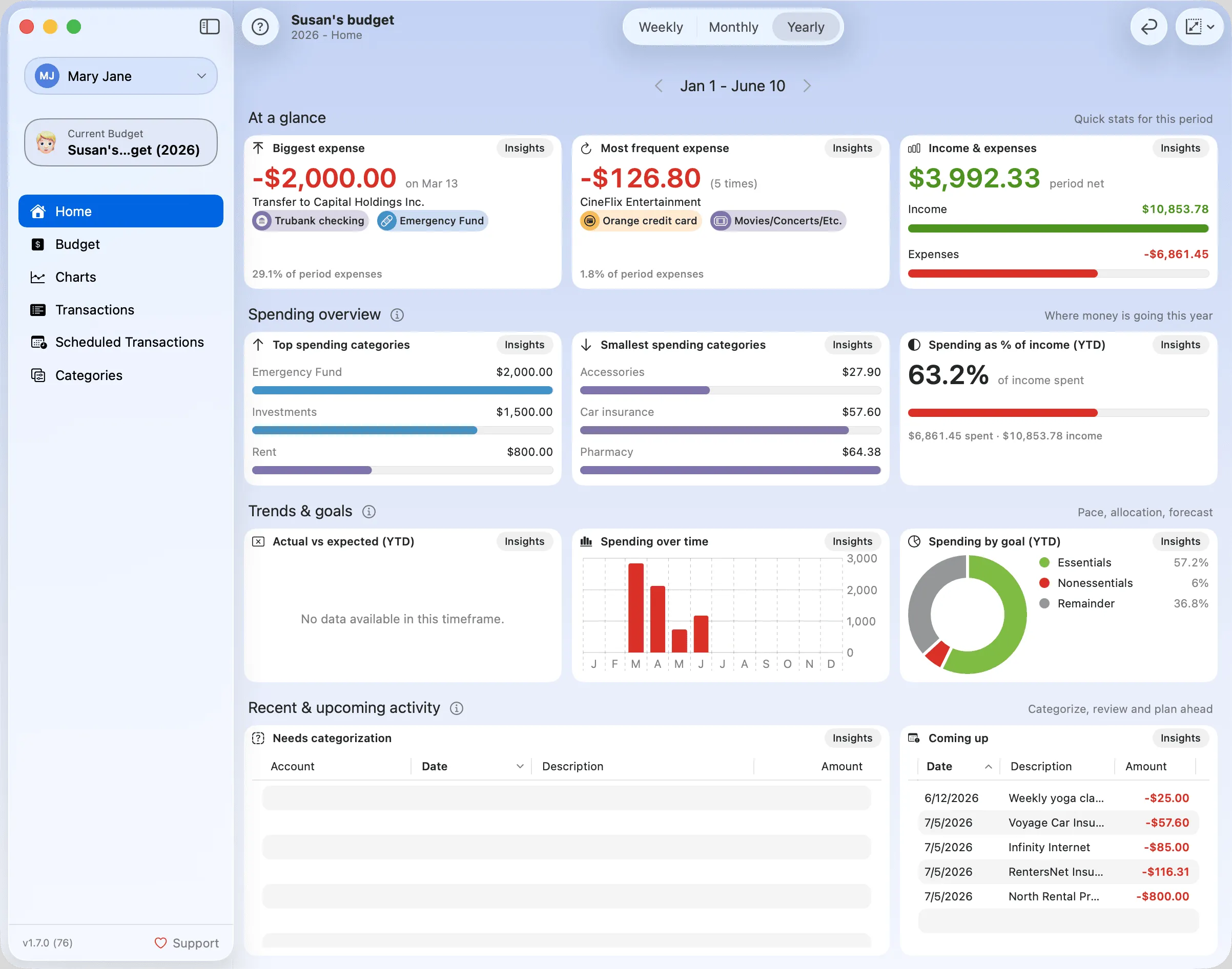 Budgix Susan's Dashboard